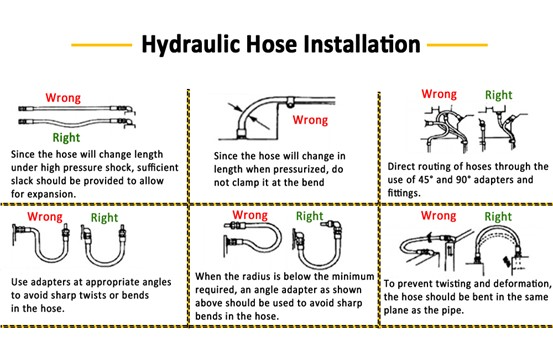 How-to-install-hydraulic-rubber-hoses