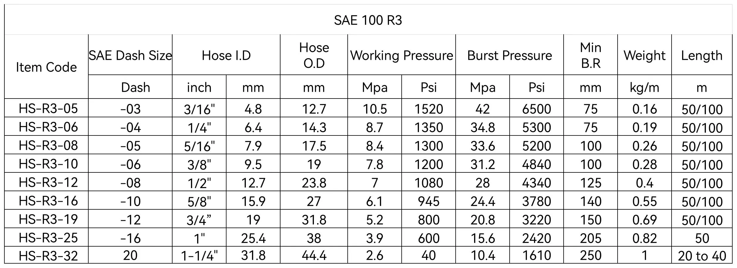 SAE 100 R3 TDS