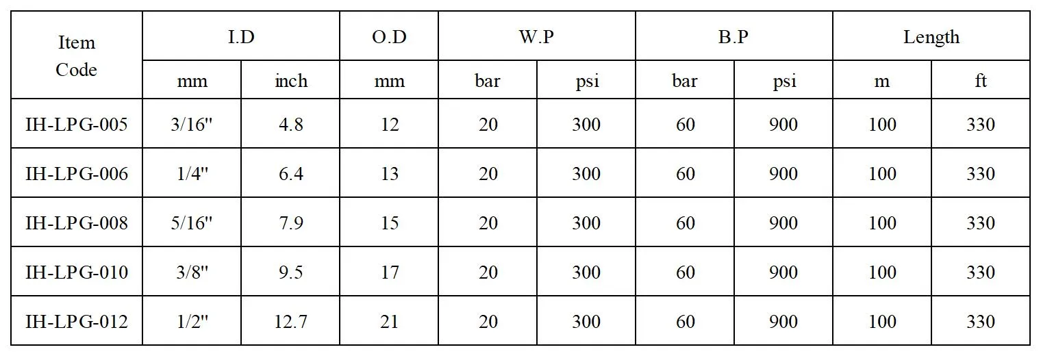 LPG hose tds