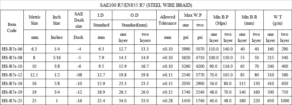 SAE 100 R7 steel