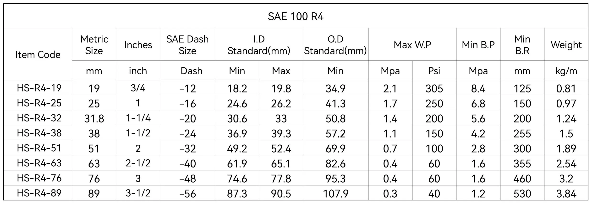 SAE 100 R4