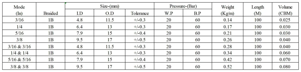 oxy-acetylene hose specifications