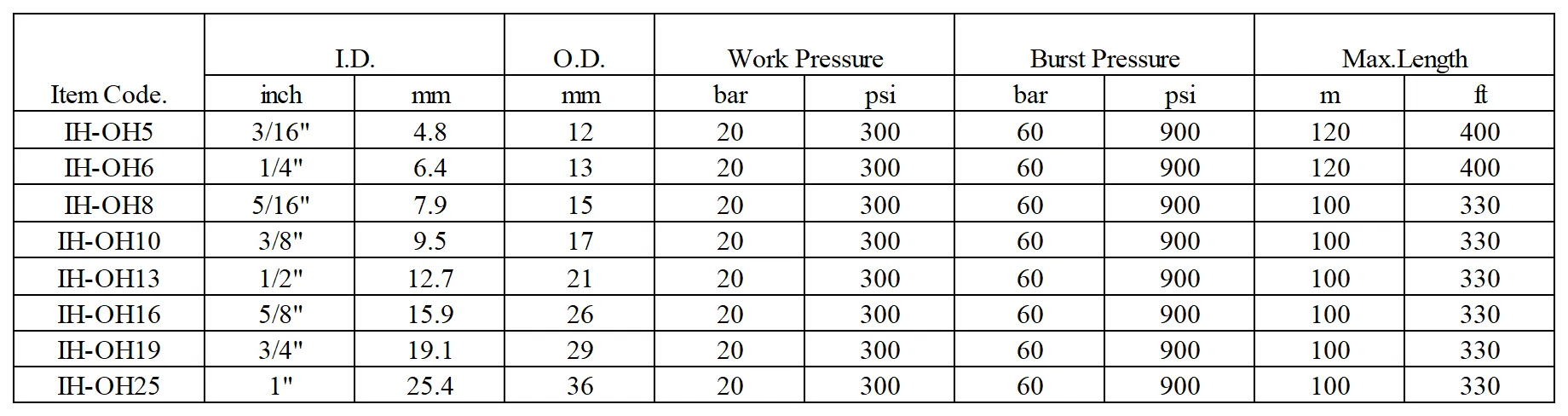 Oxygen hose TDS