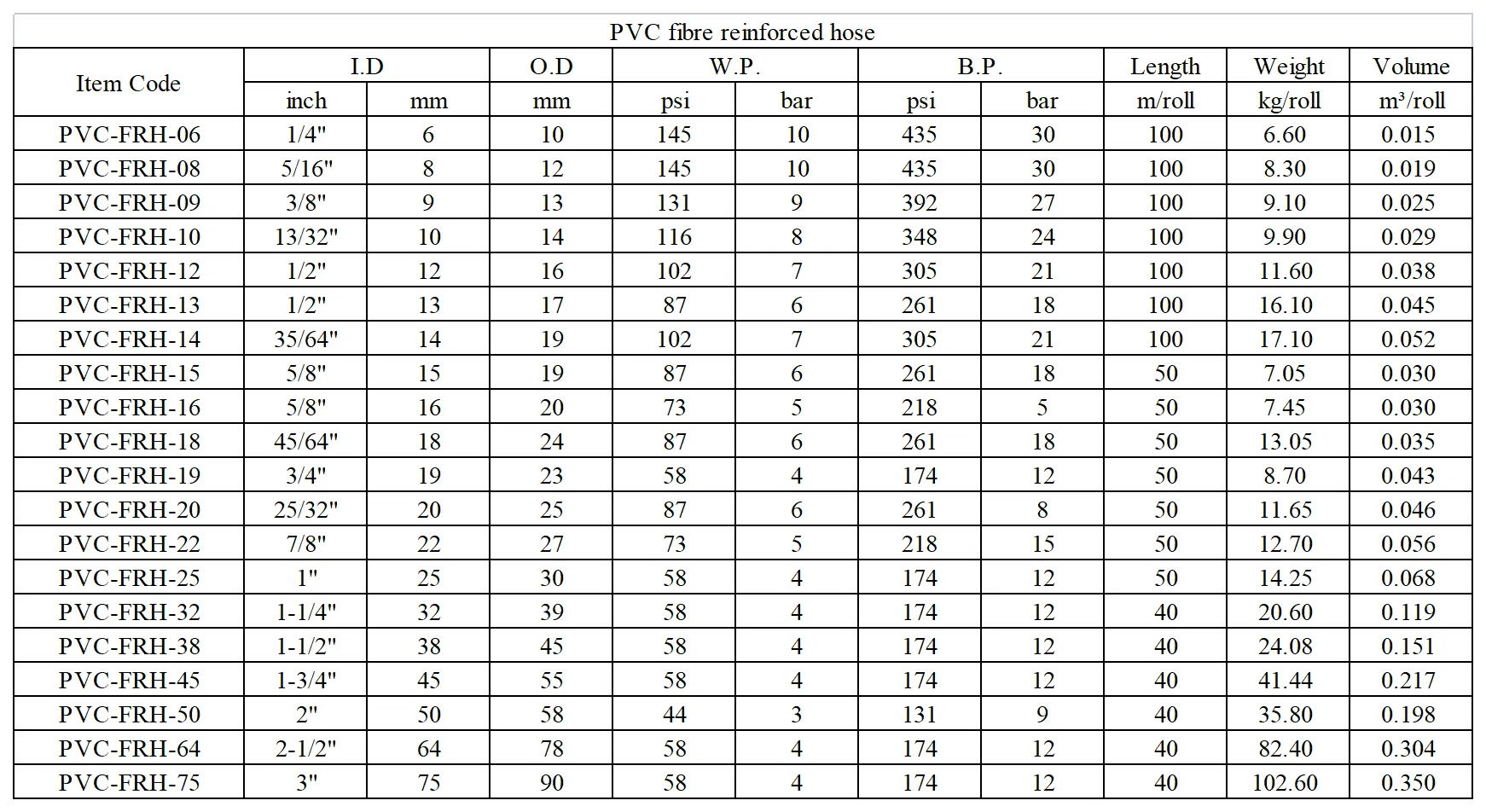 pvc fibre reinforced hose