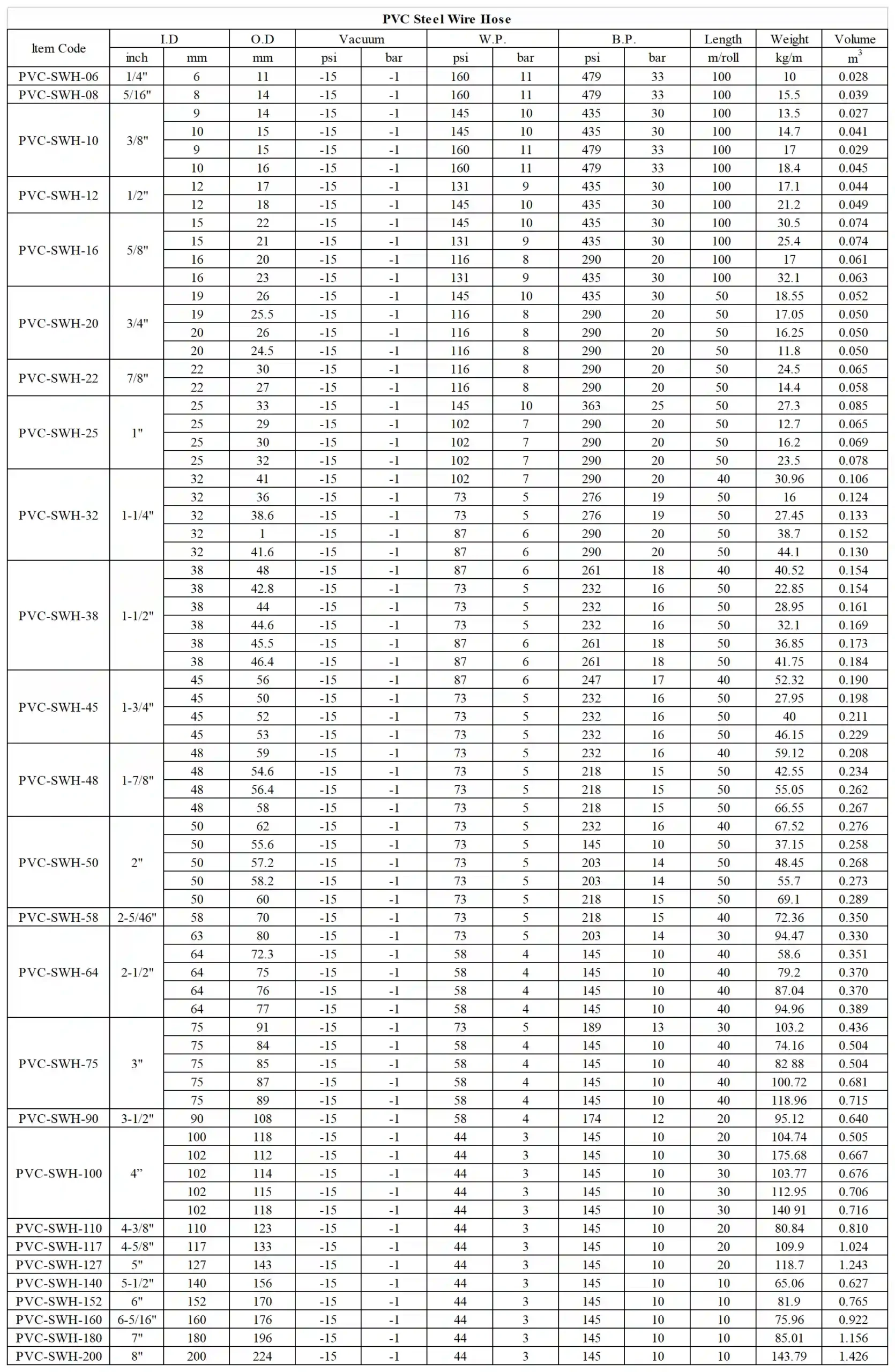 pvc steel wire hose tds