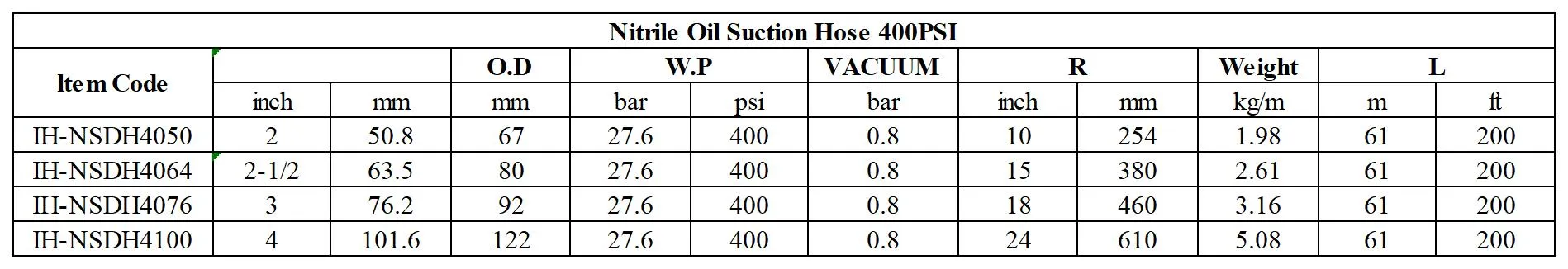 NITRILE-PETROL-SUCTION AND DISCHARGE HOSE_400PSI
