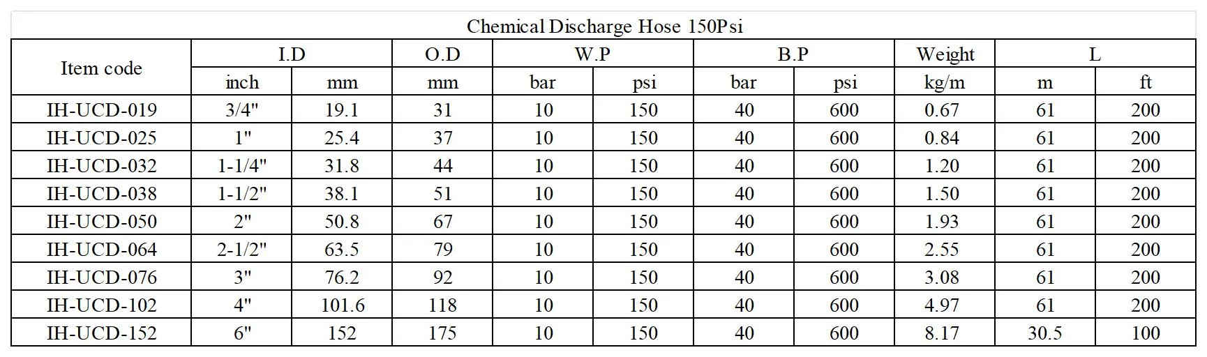 UHMWPE Chemical Discharge Hose_150psi