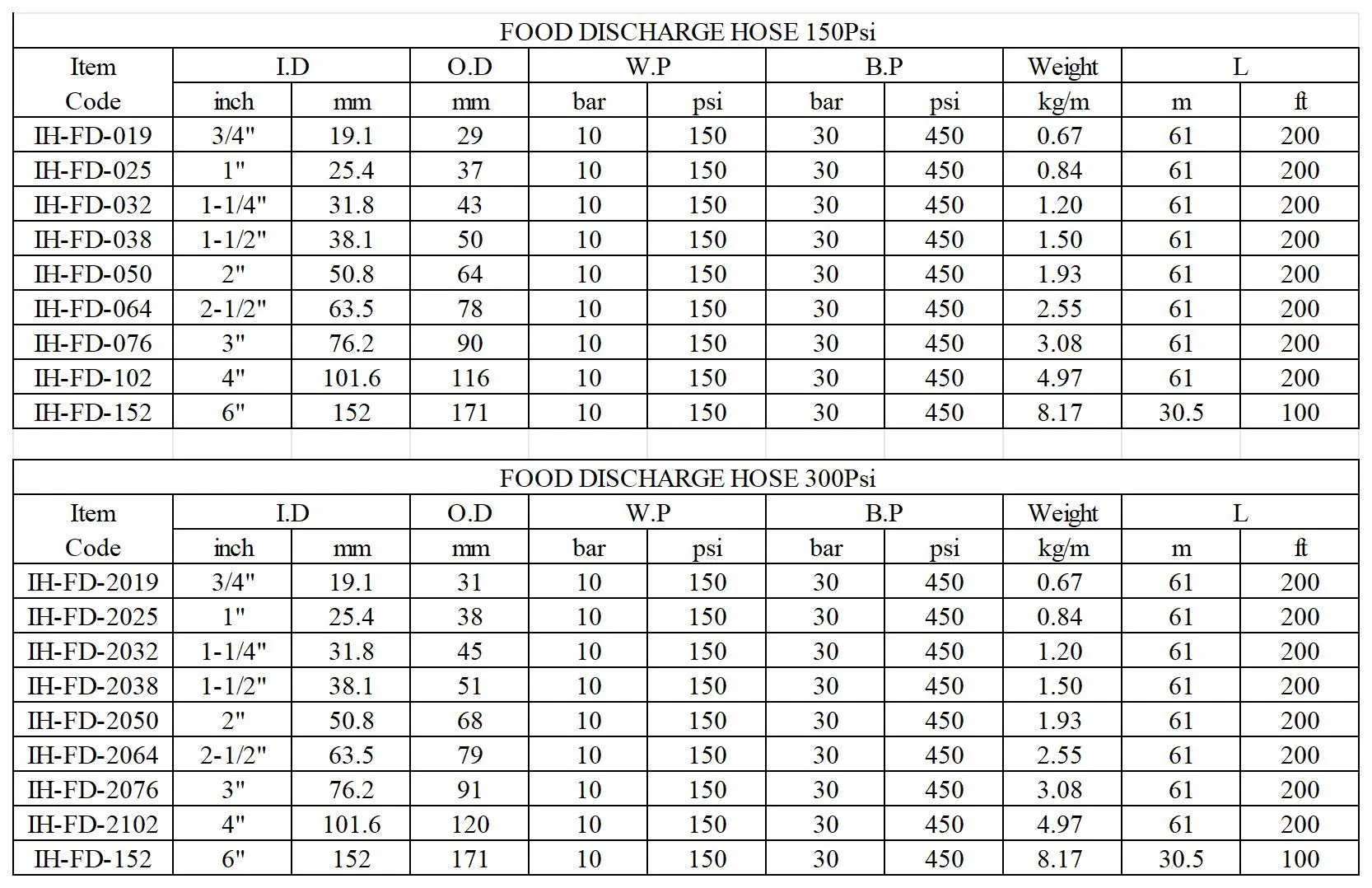 food sucion and discharge hose_TDS